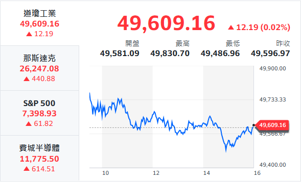10秒快速掌握：5/11盤前大小事