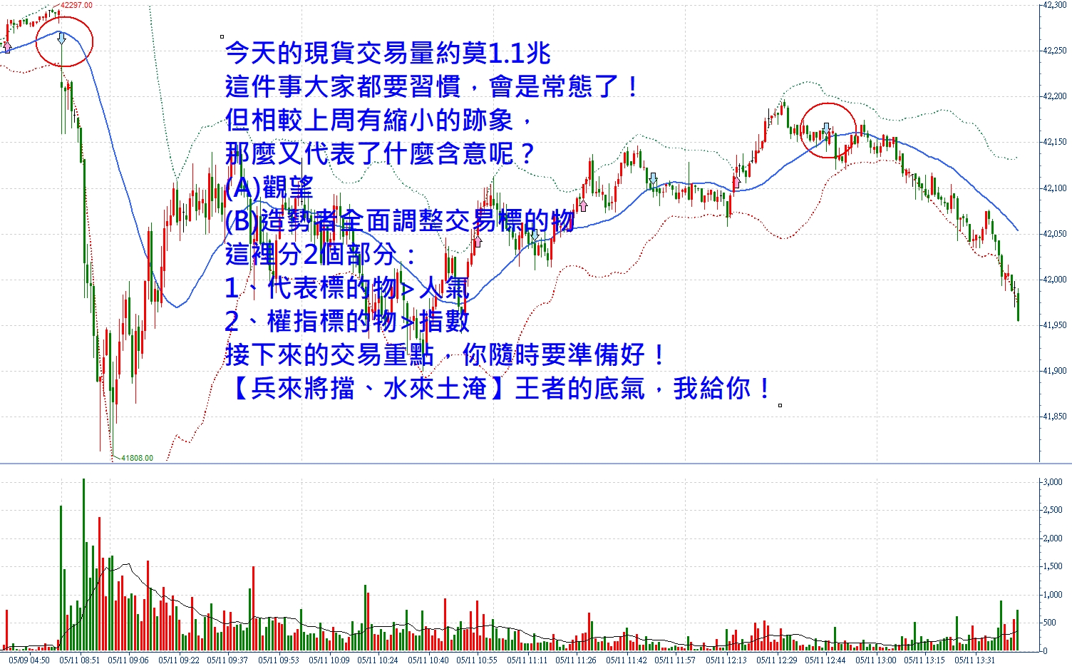 王者的氣場，就是一個字【穩】！張琨琳：實戰台指0511