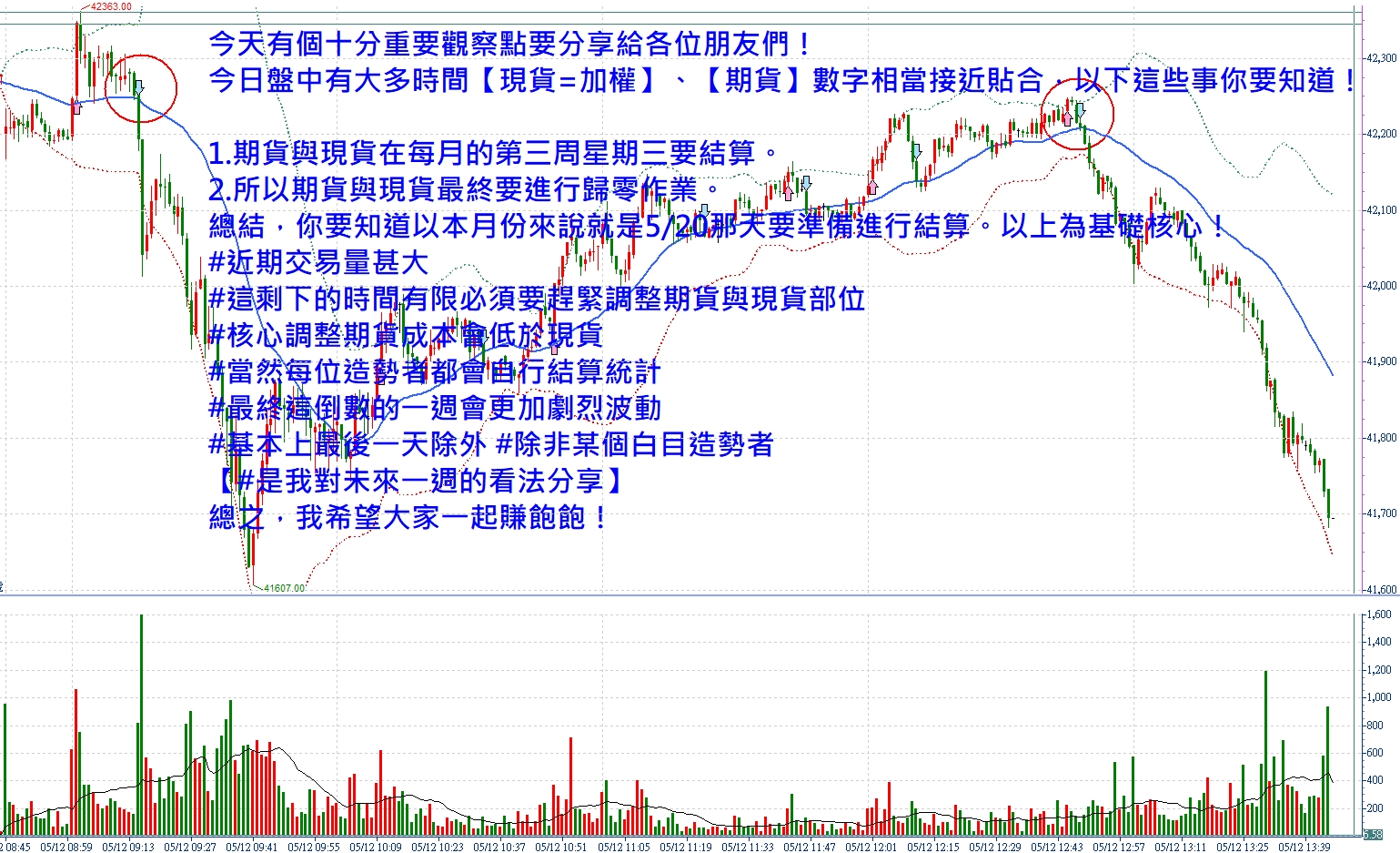 今天有個十分重要觀察點要分享！張琨琳：實戰台指2020512