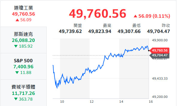 10秒快速掌握：5/13盤前大小事