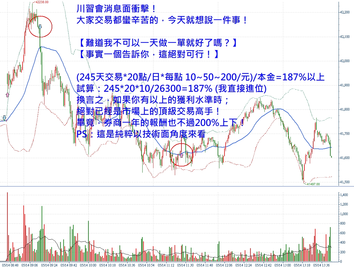 川習會消息面衝擊！張琨琳：實戰台指2020514