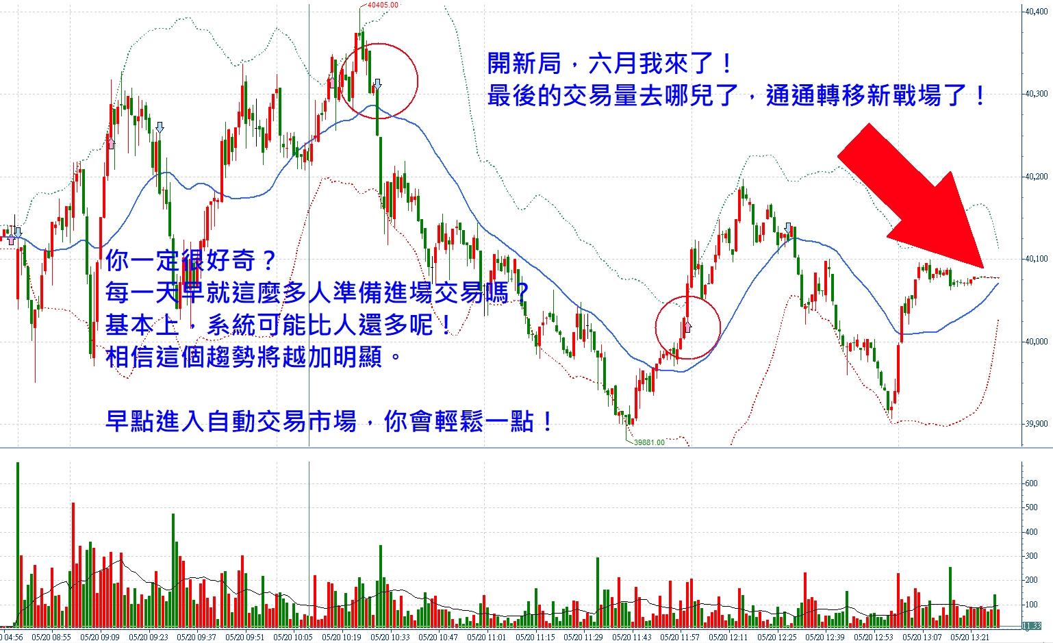📣你一定很好奇？五月結算了，張琨琳實戰台指20260520！