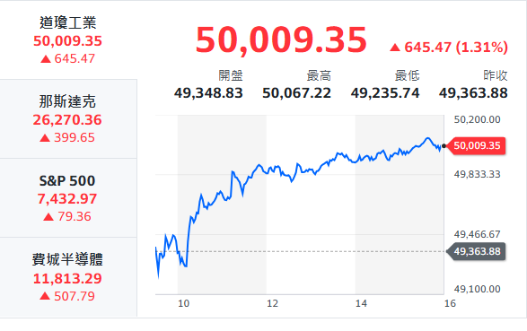10秒快速掌握：5/21盤前大小事