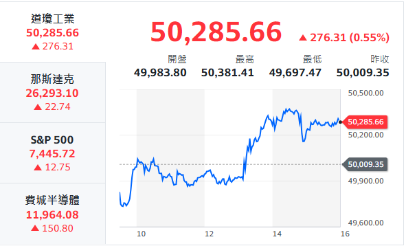 10秒快速掌握：5/22盤前大小事