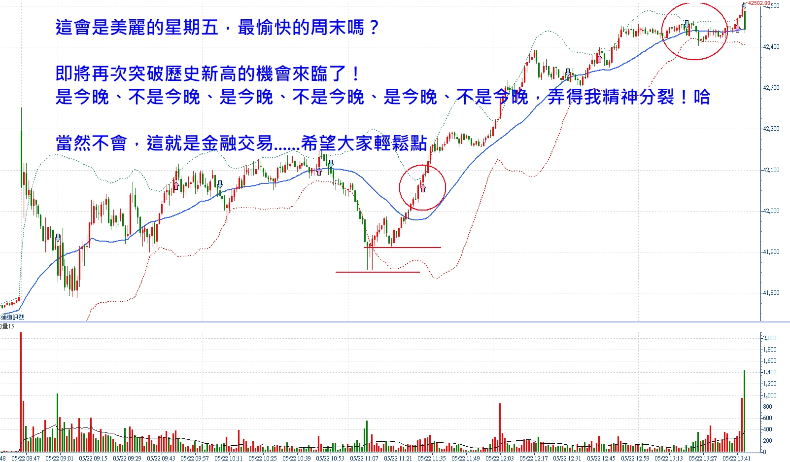 📣對於一個正在參與投資的學習者而言！✍張琨琳天天盤台指【2026/05/22】