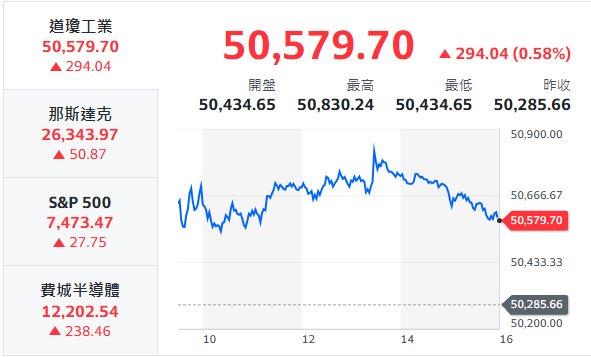 10秒快速掌握：5/25盤前大小事