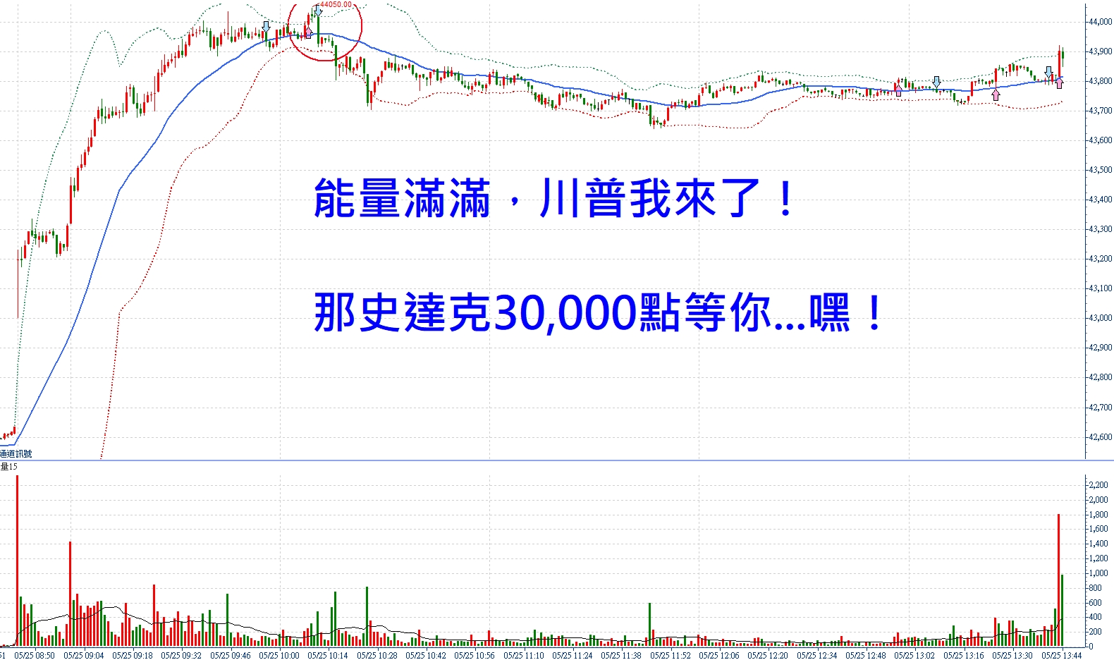 📣好朋友同學們，你得靜下心想一想！張琨琳天天盤台指0525