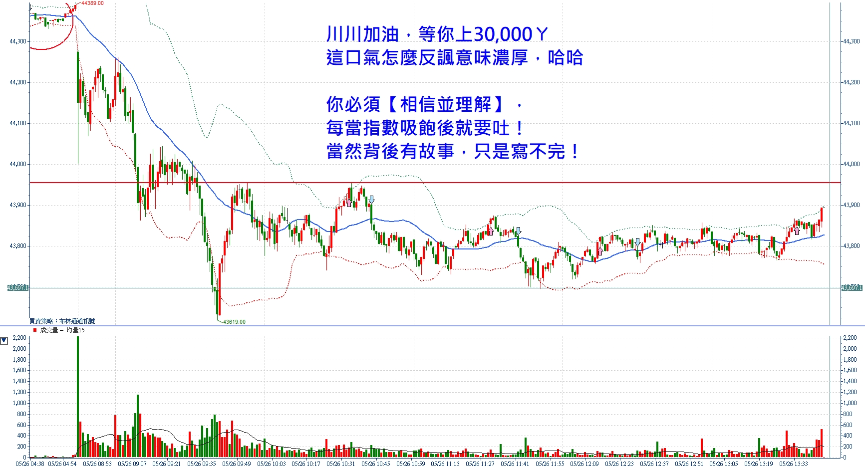 📣美國休個假就亂套，晚上可以波段表現一下！張琨琳：選對邊很重要