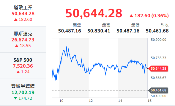 10秒快速掌握：5/28盤前大小事