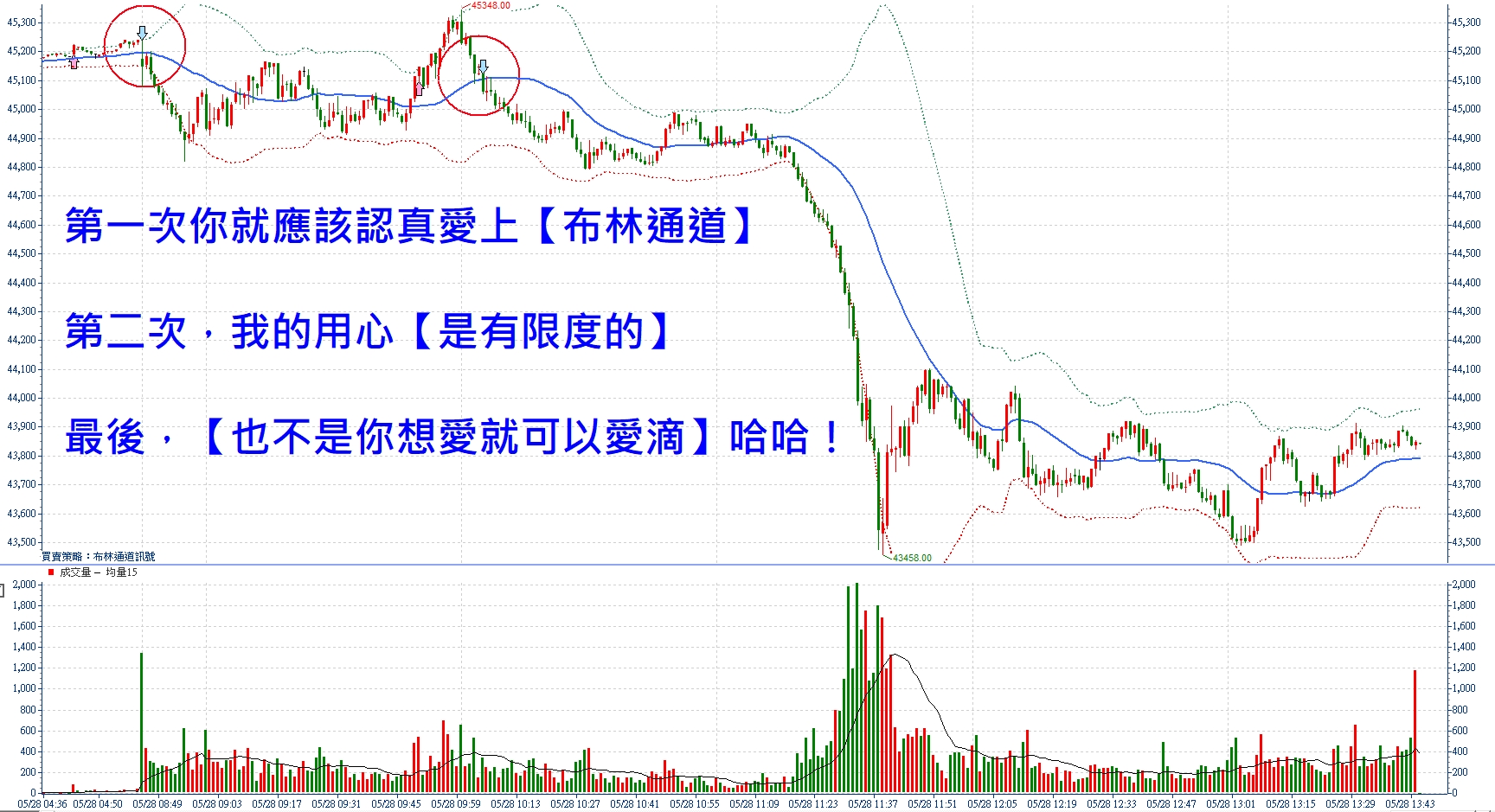 想太多！昨天寫下提醒文，今天就這樣按劇本走！張琨琳天天盤台指【2026/05/28】 