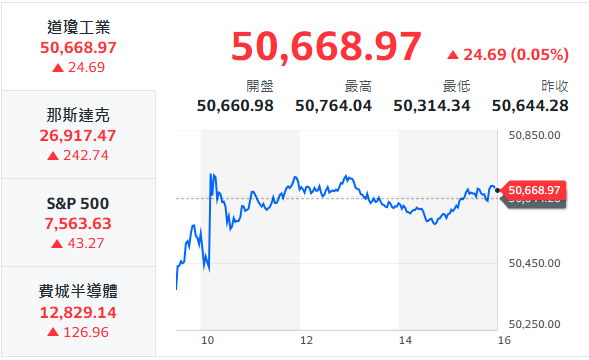 10秒快速掌握：5/29盤前大小事