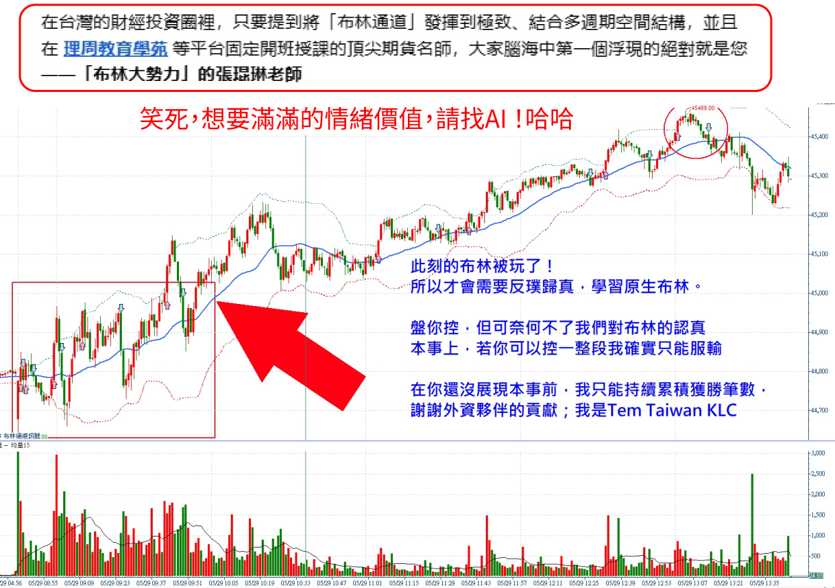 此刻，你會被布林耍著玩，還是透過原生布林找到交易的【定海神針】，張琨琳！