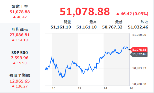 10秒快速掌握：6/2盤前大小事