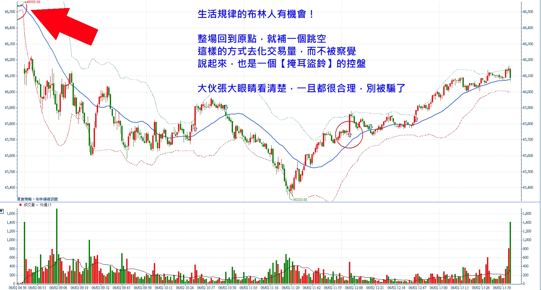 生活規律的布林人有機會！張琨琳：布林通道實戰台灣期貨
