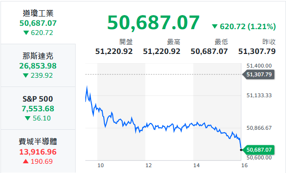 10秒快速掌握：6/4盤前大小事