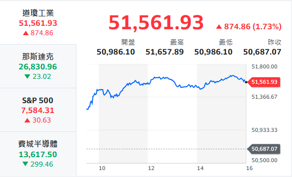 10秒快速掌握：6/5盤前大小事