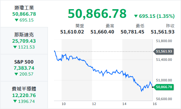 10秒快速掌握：6/8盤前大小事