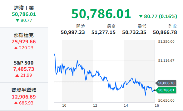 10秒快速掌握：6/9盤前大小事