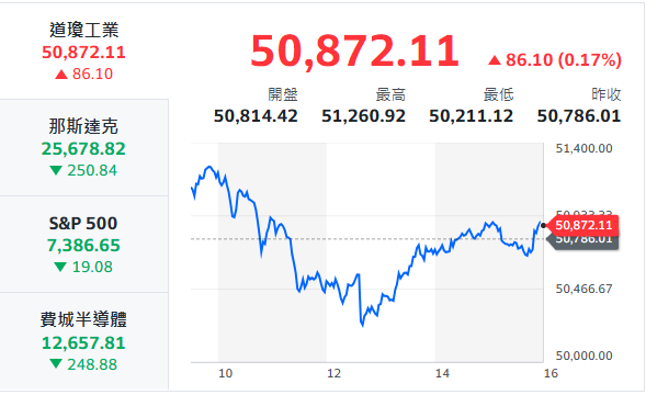 10秒快速掌握：6/10盤前大小事
