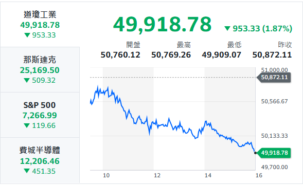 10秒快速掌握：6/11盤前大小事