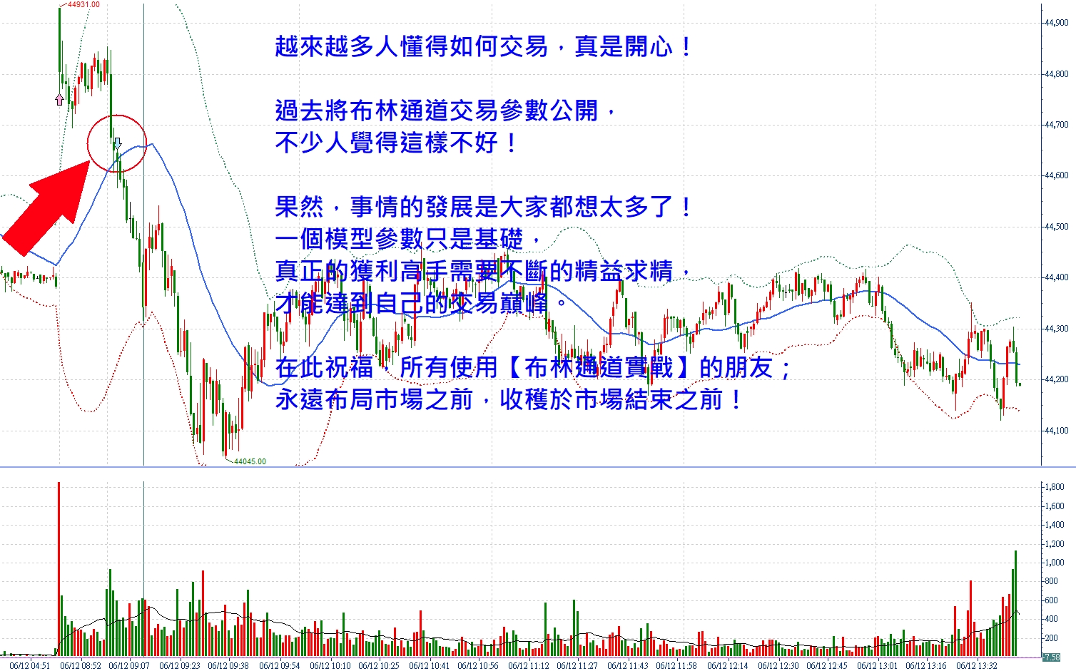 為何交易高手總是不藏私？張琨琳