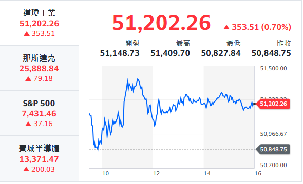 10秒快速掌握：6/15盤前大小事
