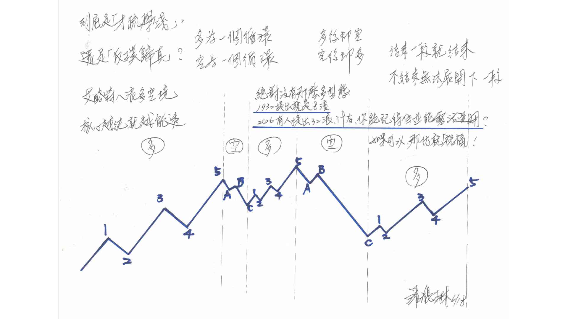 📪喜歡手稿+心法，選上；喜歡AI 重組，選下！張琨琳