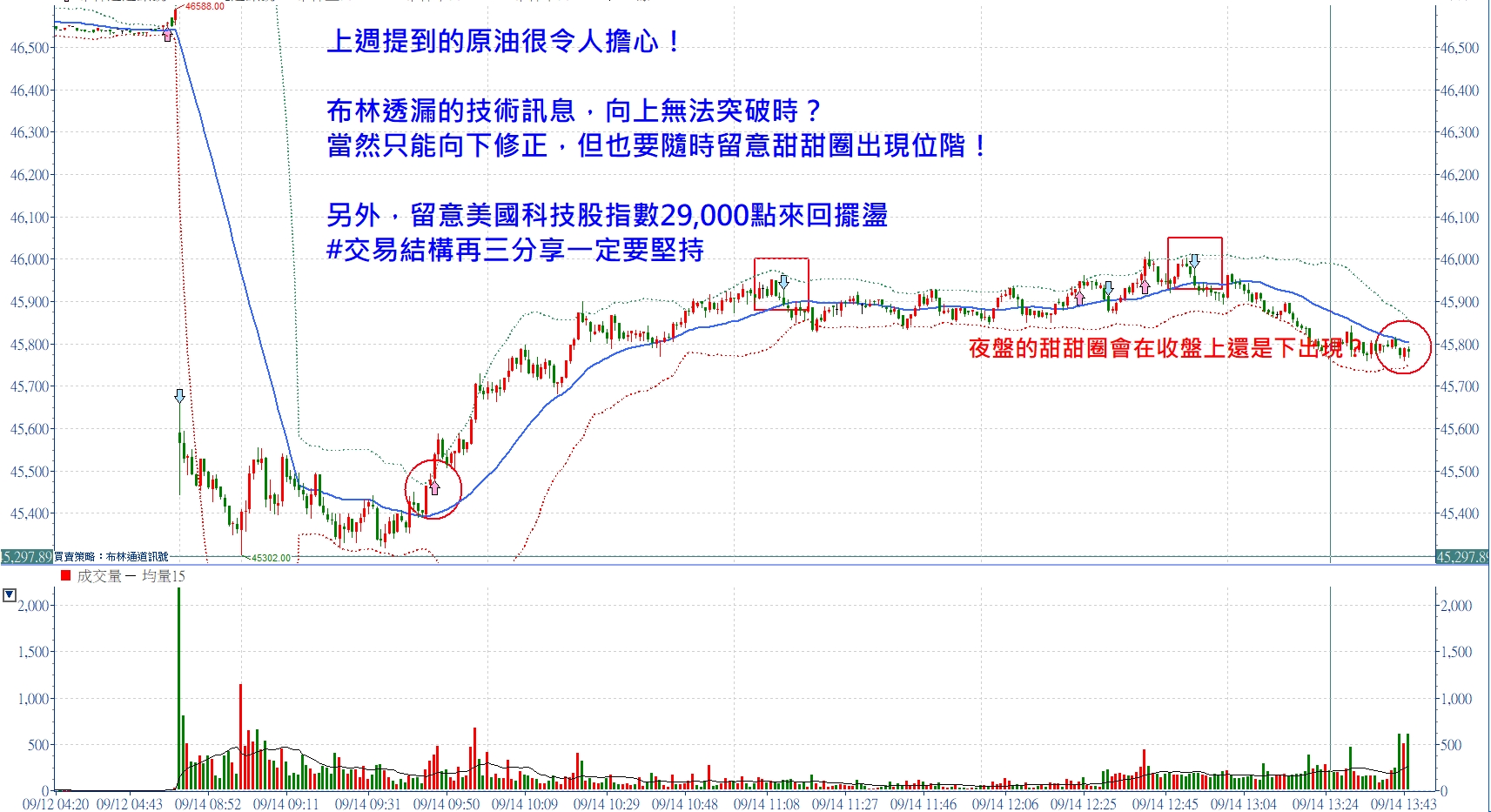 上週提到的原油很令人擔心！張琨琳