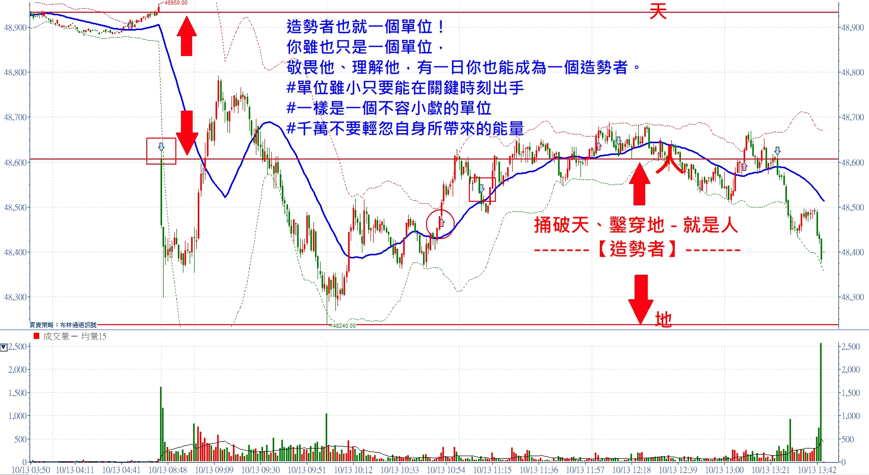 造勢者的作戰要件：【攻、挺、守、撤】張琨琳