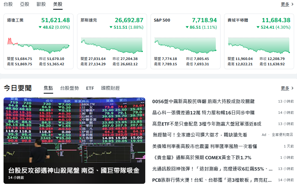 10秒快速掌握：10/15盤前大小事