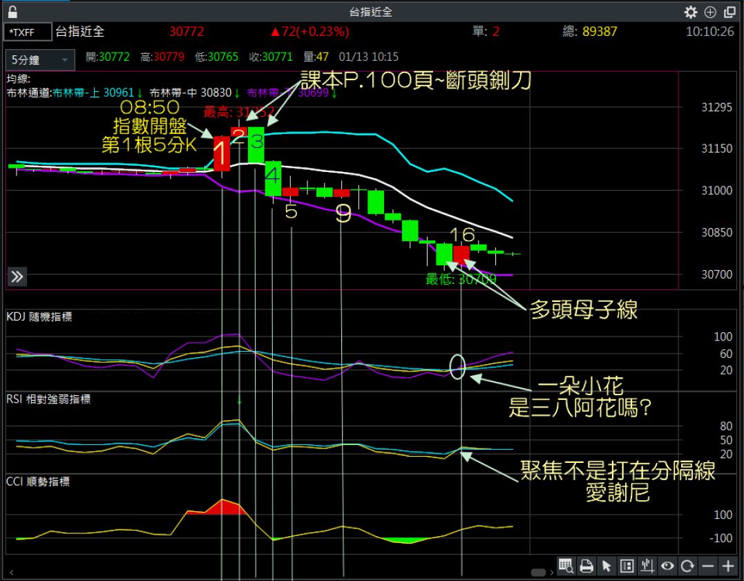 20260113指數解盤-股市宗師