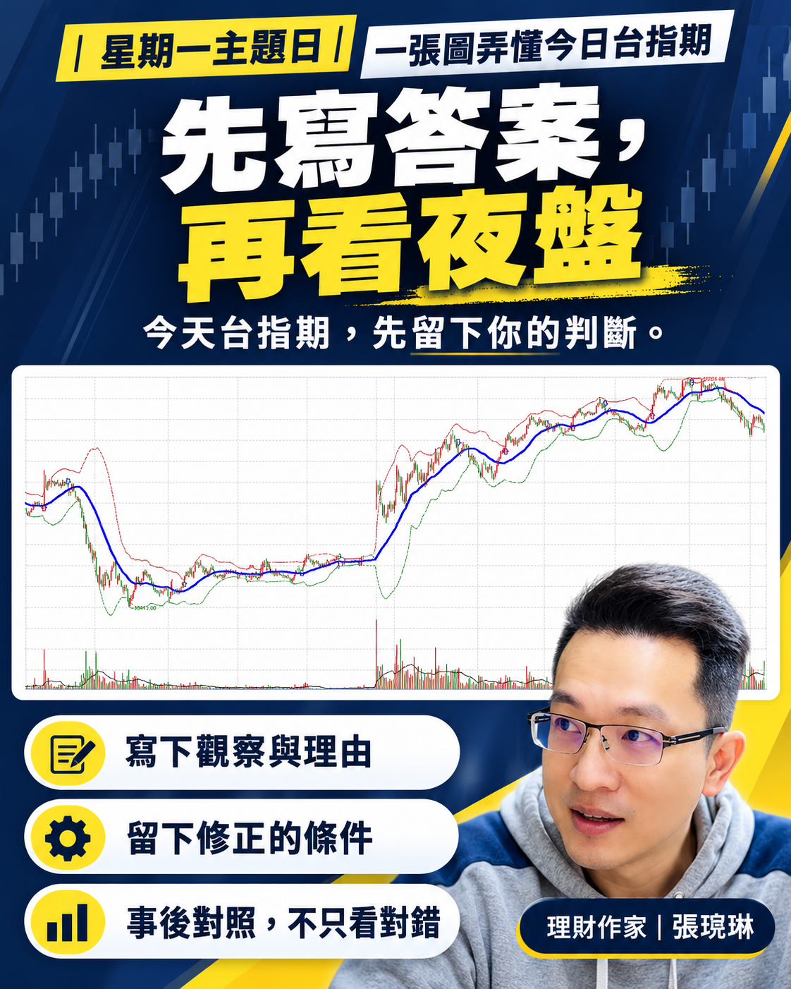 【星期一主題日｜一張圖弄懂今日台指期】張琨琳