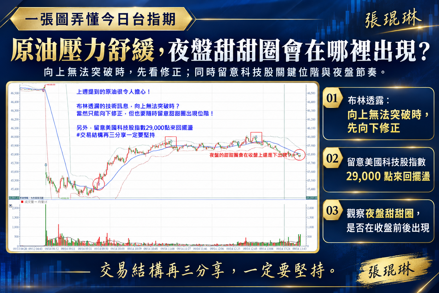 很多科學驗證，都必須要事前準備事後公開！張琨琳