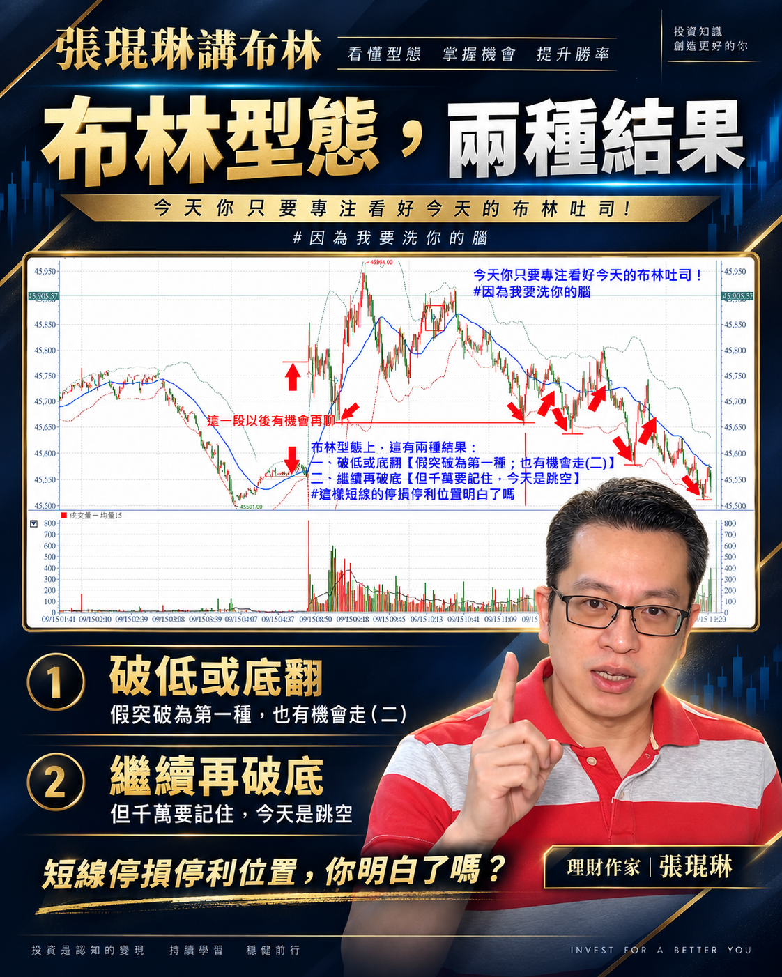 市場走到關鍵位置時， 你不需要先猜答案！張琨琳