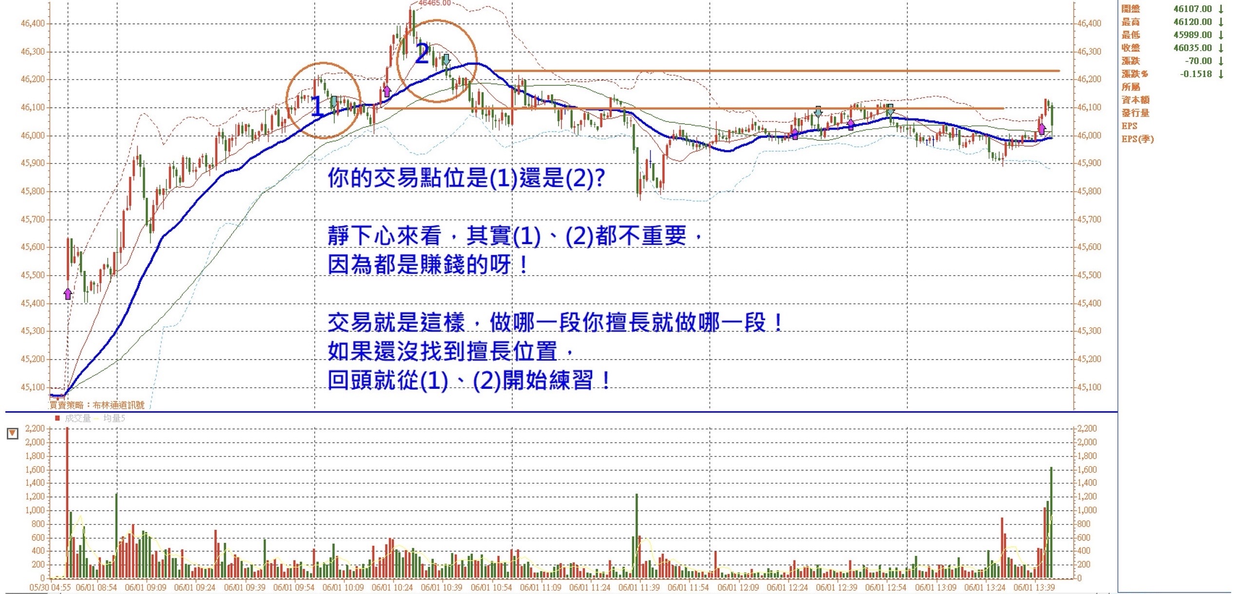 穩得住，你仍然有收益！以下都是白話 張琨琳：布林通道實戰台灣期貨