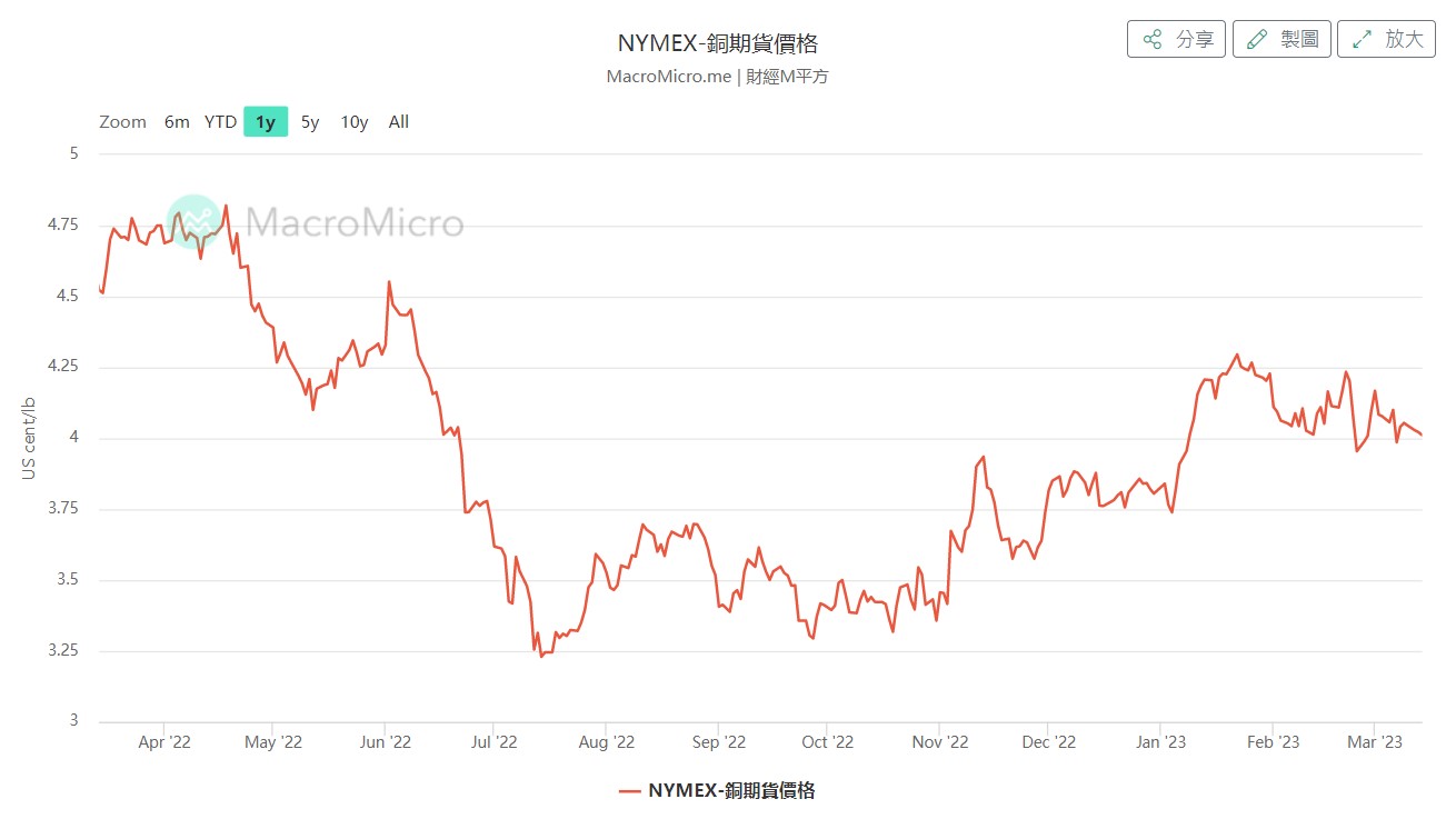 理周教育基金會