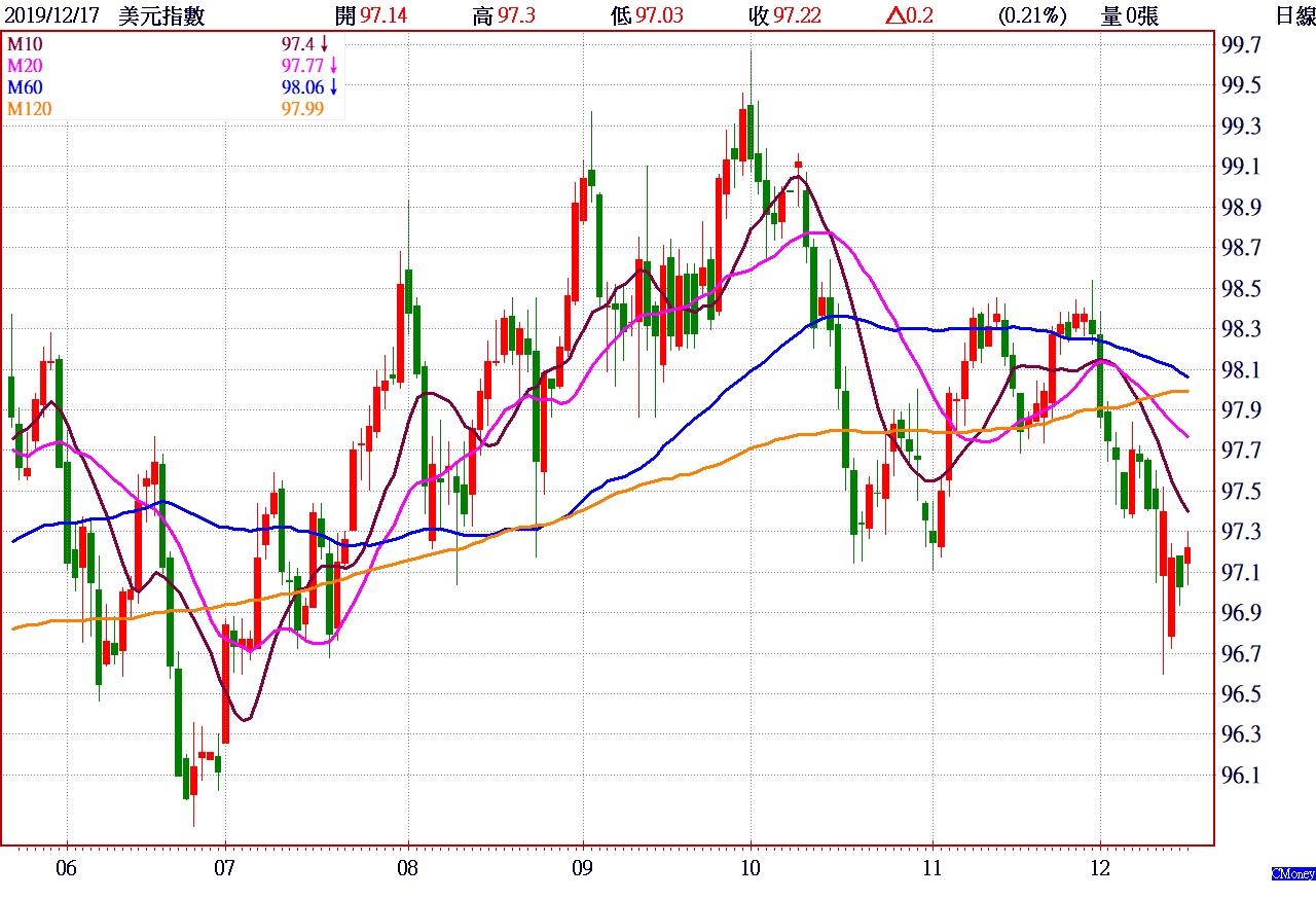 理周教育基金會