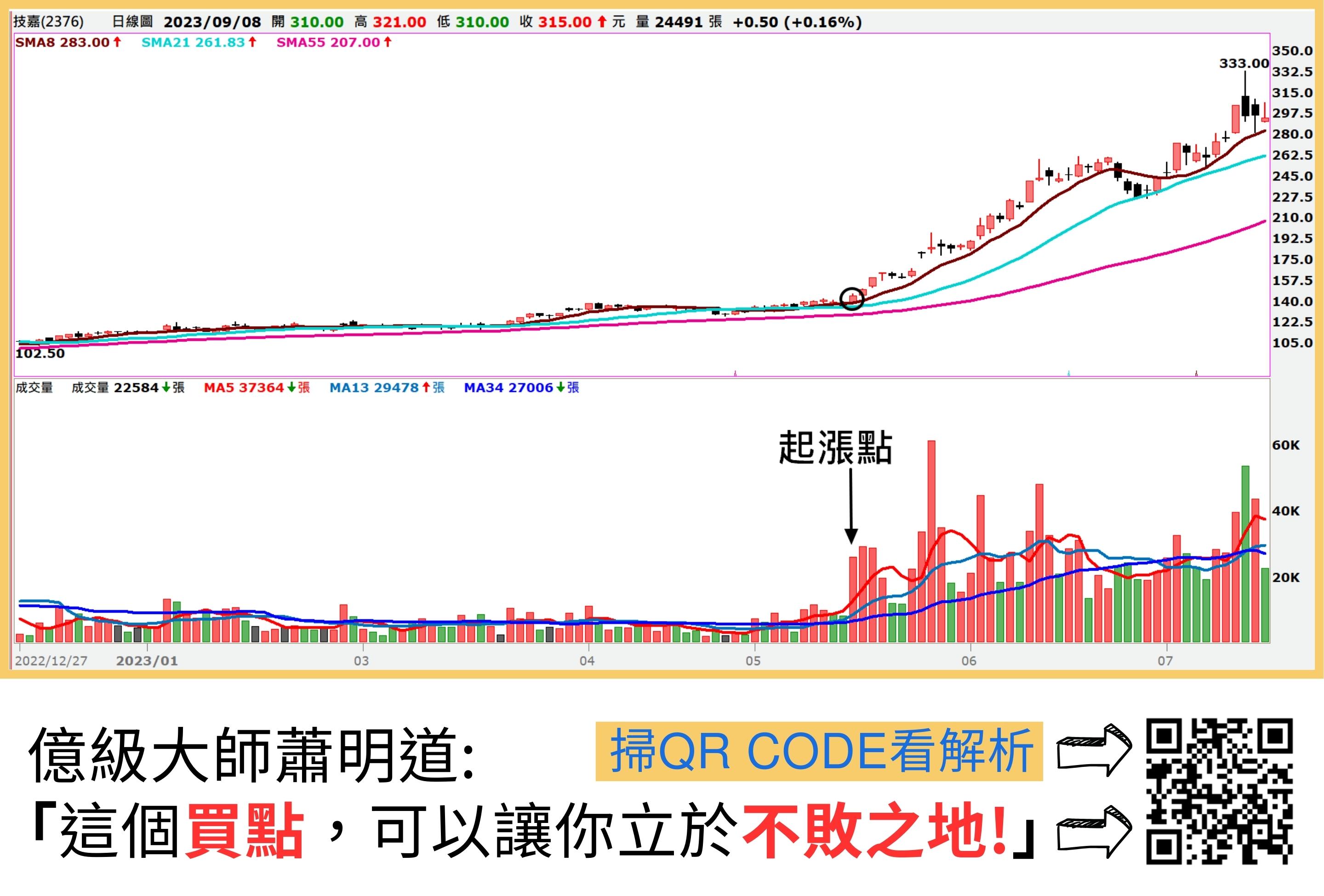 理周教育基金會