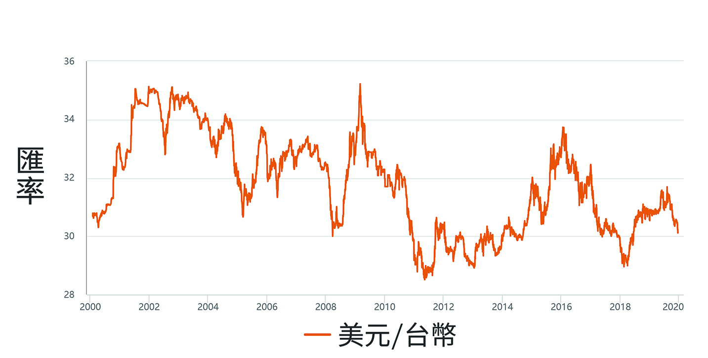 理周教育基金會