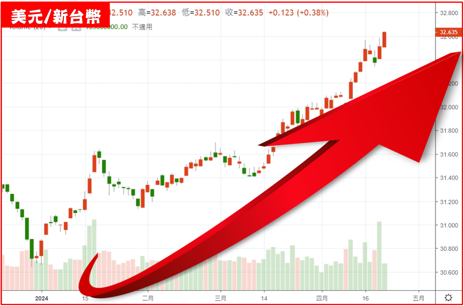 理周教育基金會