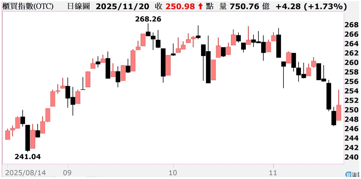 延伸波，再起???