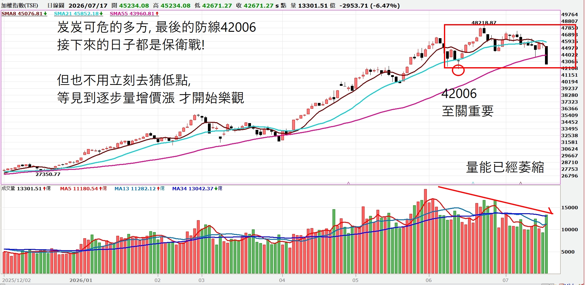 【點靈週更｜一根黑K，壞了全局】