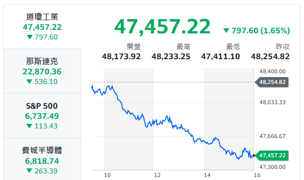 10秒快速掌握：11/14盤前大小事
