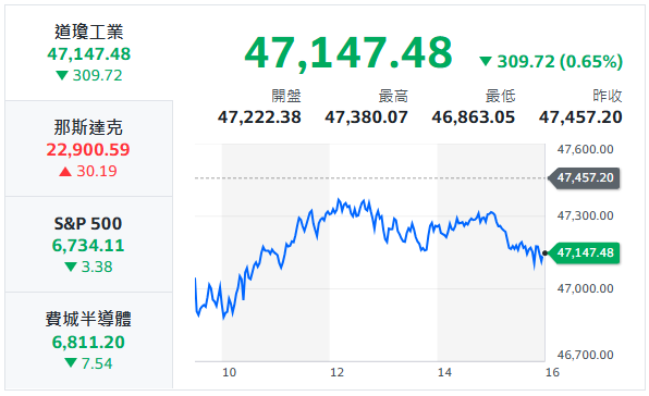 10秒快速掌握：11/17盤前大小事