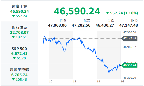 10秒快速掌握：11/18盤前大小事
