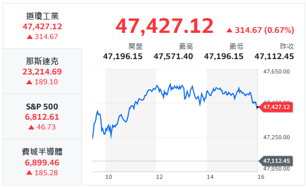 10秒快速掌握：11/27盤前大小事