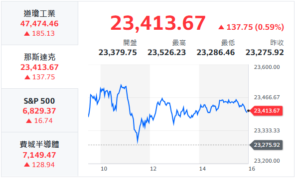 10秒快速掌握：12/3盤前大小事