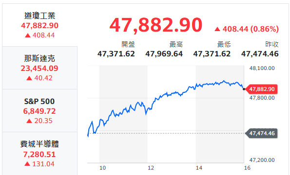 10秒快速掌握：12/4盤前大小事