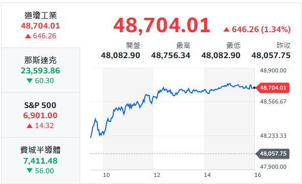 10秒快速掌握：12/12盤前大小事