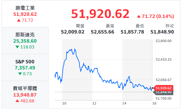 10秒快速掌握：6/26盤前大小事